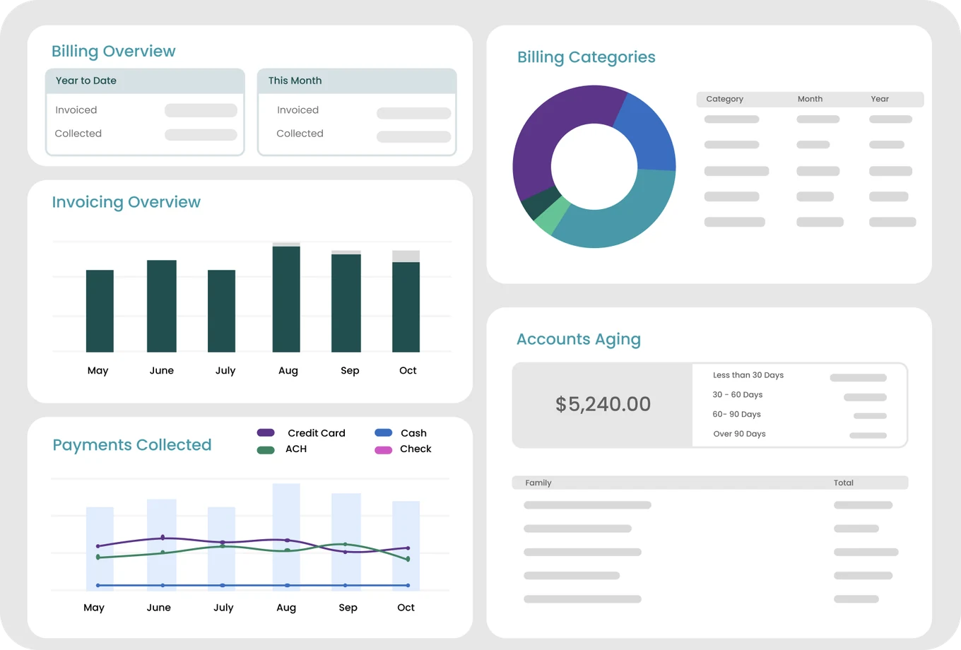 Full Out billing dashboard with invoicing, payments collected, billing categories and accounts aging